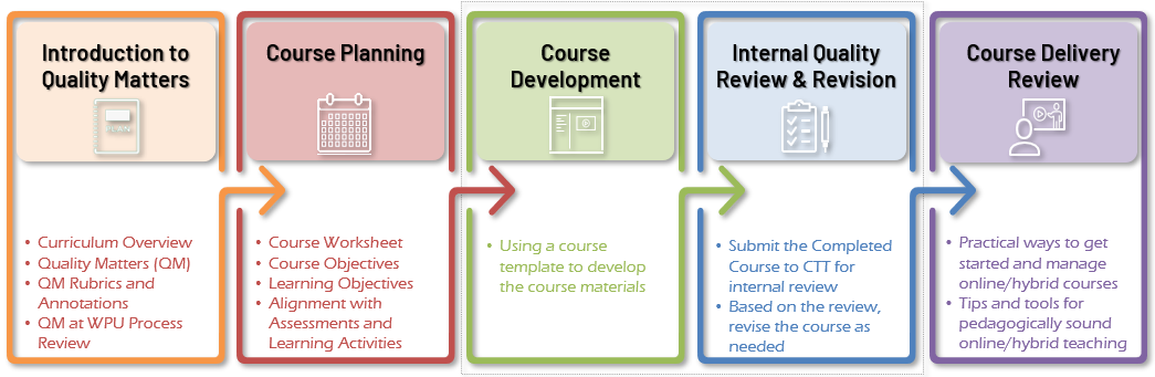 QAC model