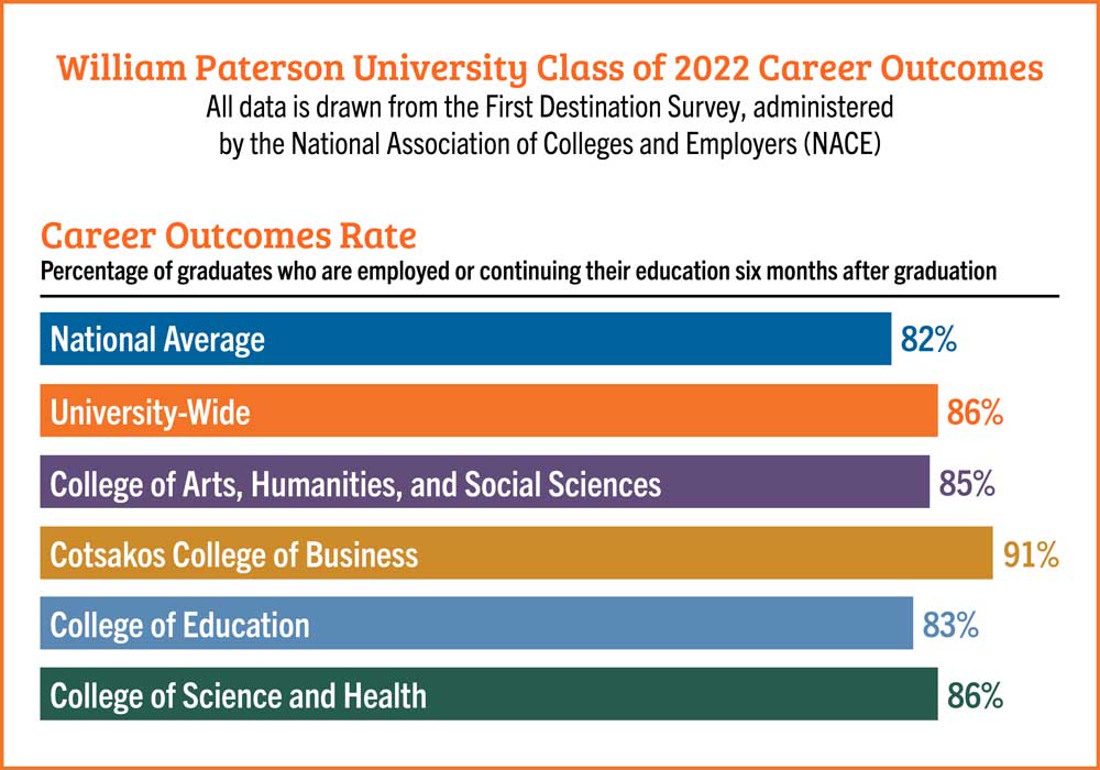 Career Outcomes